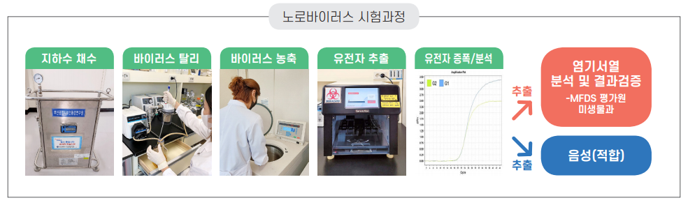 3면 식약품 정보 사진2